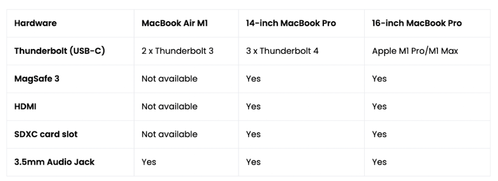 MacBook Air和MacBook Pro ，您应该如何选择 测评 第8张