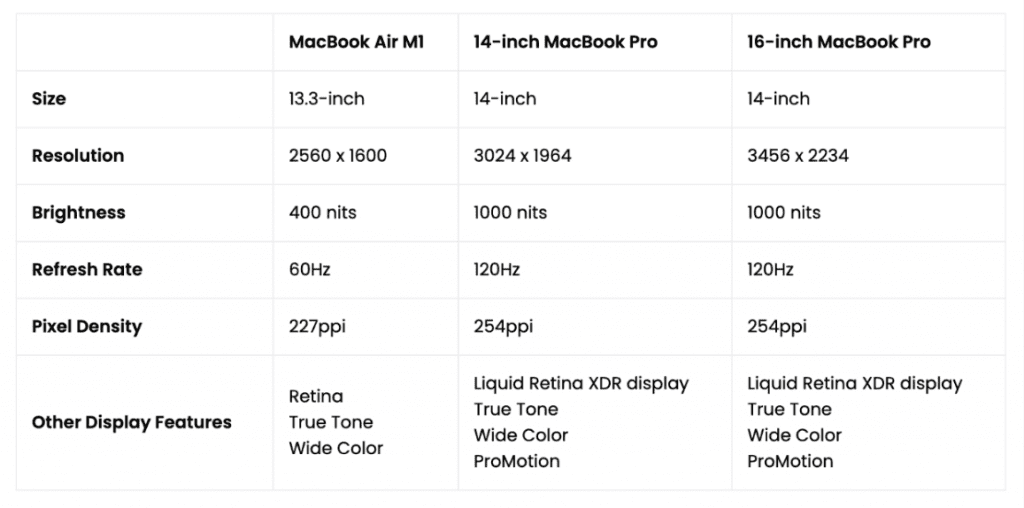 MacBook Air和MacBook Pro ，您应该如何选择 测评 第3张