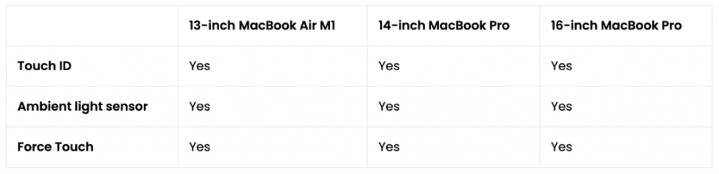 MacBook Air和MacBook Pro ，您应该如何选择 测评 第9张