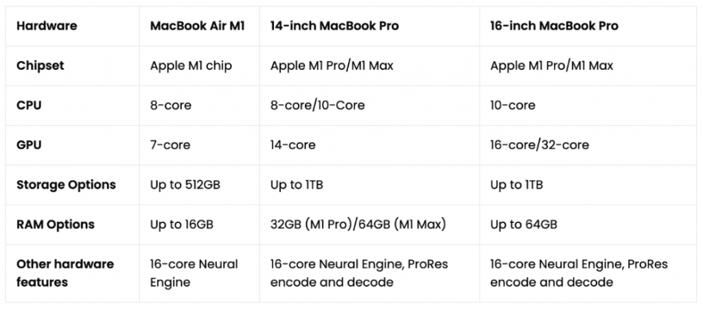 MacBook Air和MacBook Pro ，您应该如何选择 测评 第5张