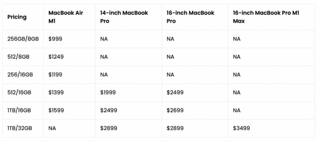 MacBook Air和MacBook Pro ，您应该如何选择 测评 第10张