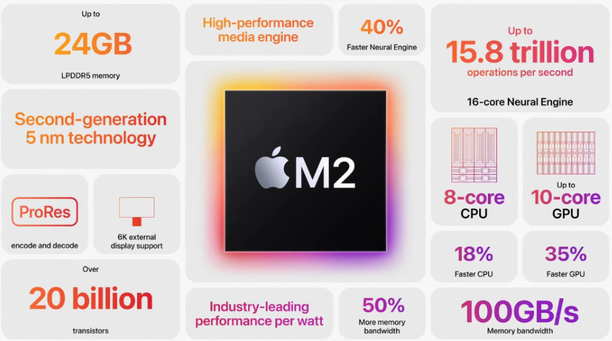 13英寸与14英寸MacBook Pro：M1 Pro芯片是否值得额外成本？ iOS 第4张