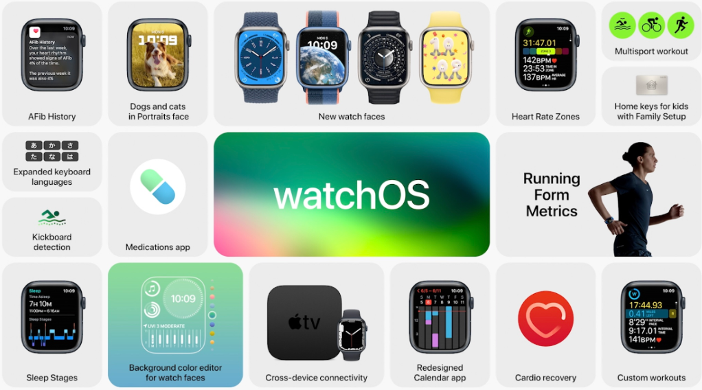 来自2022年WWDC上的5个最好的watchOS 9新功能 iOS 第1张