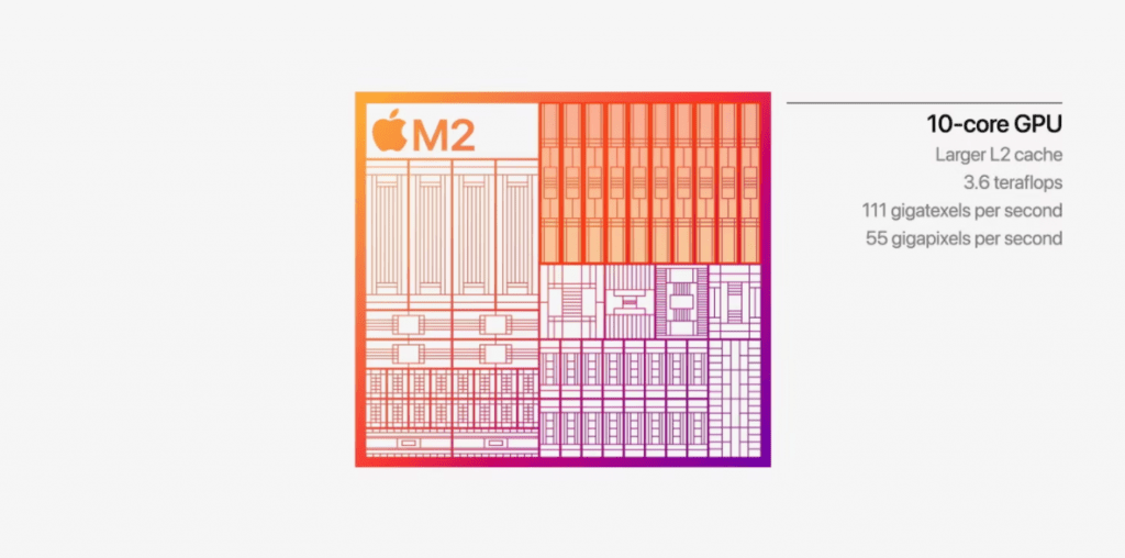 苹果发布 M2 iPad Pro：功能、价格和可用性 测评 第2张