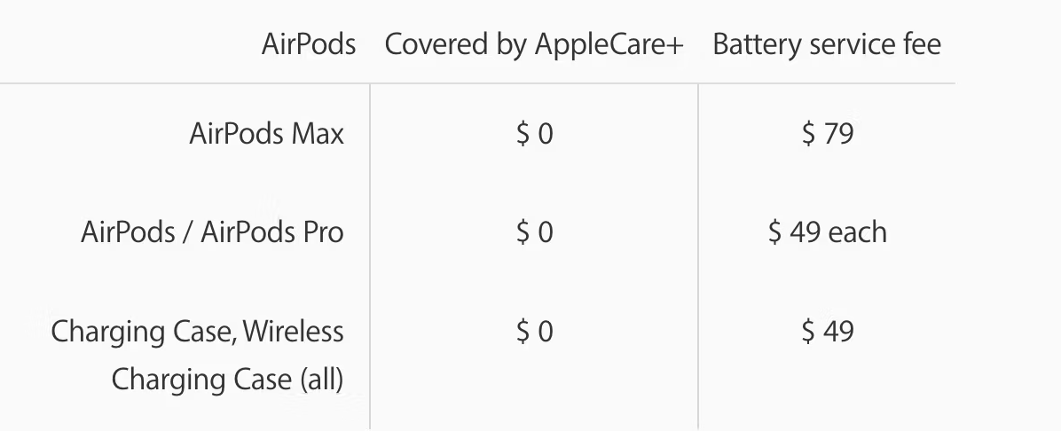8个常见的Apple AirPods问题以及如何解决这些问题 iOS 第10张