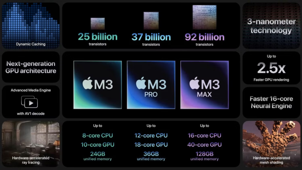 M3 vs. M3 Pro vs. M3 Max：这些 Apple 芯片有什么区别？ 测评 第2张